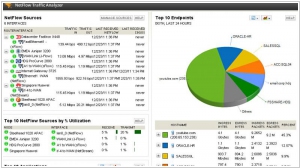 SolarWinds