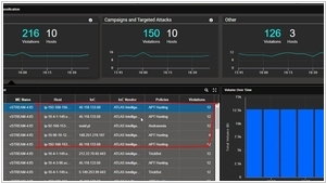 Netscout