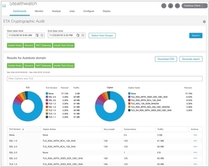 Cisco Stealthwatch